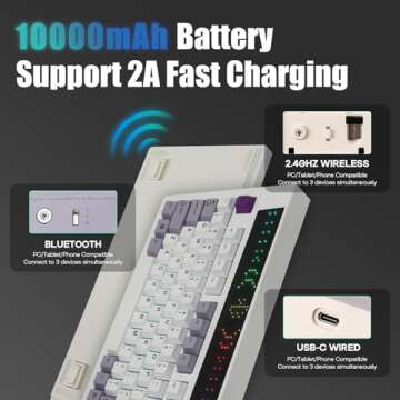 Custom Wireless Gaming Keyboard with RGB Screen