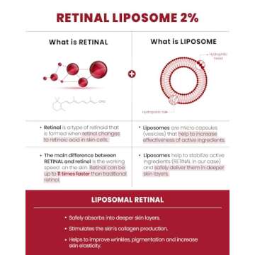 KSECRET SEOUL 1988 Serum : Retinal Liposome 2% + Black Ginseng, 30ml/1.01fl.oz | 58% Black Ginseng Extract | Retinal serum, Bakuchiol, VitaminC&3Peptides for Wrinkle Care | Korean Skincare | seoul1988