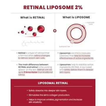 KSECRET SEOUL 1988 Serum : Retinal Liposome 2% + Black Ginseng, 30ml/1.01fl.oz | 58% Black Ginseng Extract | Retinal serum, Bakuchiol, VitaminC&3Peptides for Wrinkle Care | Korean Skincare | seoul1988