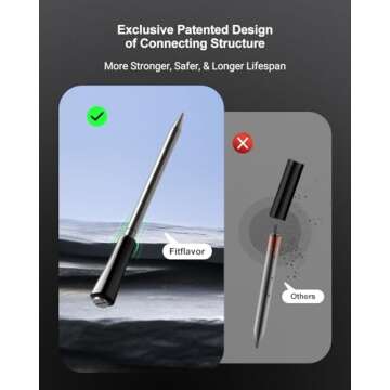 Wireless Meat Thermometer Probe Bluetooth for Smoker 500ft, Fitflavor Digital Grill Meat Thermometer...