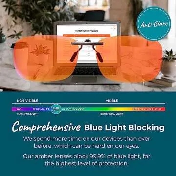 Sleep ZM Clip On 99.9% Orange Blue Light Glasses for Computer, TV, Gaming Use Improve Sleep Quality by Naturally Producing Melatonin for Women and Men