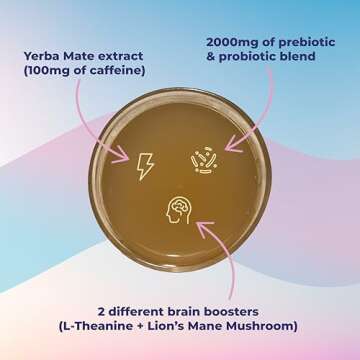 Yerba Mate Instant Tea Powder, 3-in-1 Super Drink - Clean Energy, Brain Fog Buster, and Gut Health Powered by Nootropics, Prebiotics and Probiotics | Yerba Magic Peach Mango 30 Servings