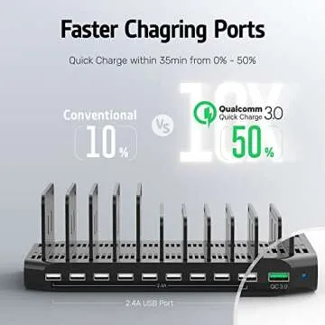 Alxum USB Fast Charging Station with Quick Charge 3.0, 10 Port Charging Stand for Multiple Devices, Compatible with iPad, iPhone, Samsung Galaxy, Black
