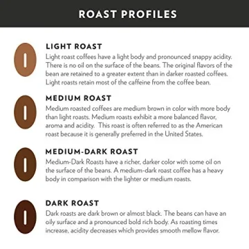 100% Colombia Medium Dark Roast Coffee - 12oz