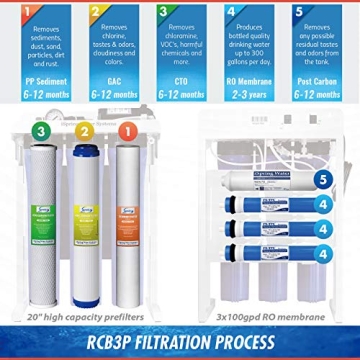 iSpring RCB3P Reverse Osmosis RO Water Filtration System, 300 GPD, Tankless, for Residential and Light Commercial Usage,TDS Reduction, with Booster Pump and Pressure Gauge
