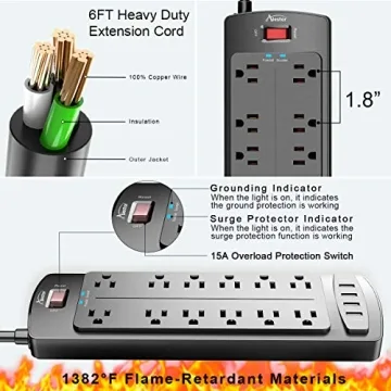 Surge Protector Power Strip with 12 Outlets & 4 USB Ports
