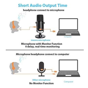 MAONO USB Microphone for Podcasting Streaming Gaming Direct