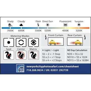 Pocket Photography Cheat Sheets for All Camera Types