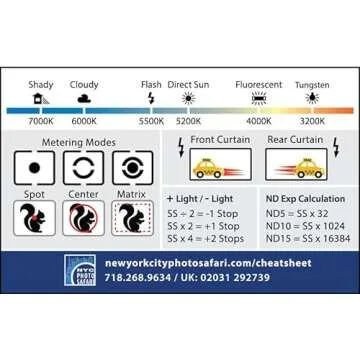 Pocket Photography Cheat Sheets for All Camera Types