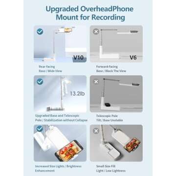 yAyusi Upgrade Phone Stand for Recording,Portable 360° Rotation Overhead Phone Mount with Light,for 3.5-6.7" Phone, Adjustable,Overhead Phone Mount,Wireless Remote,Rechargeable, Live Stream-V10