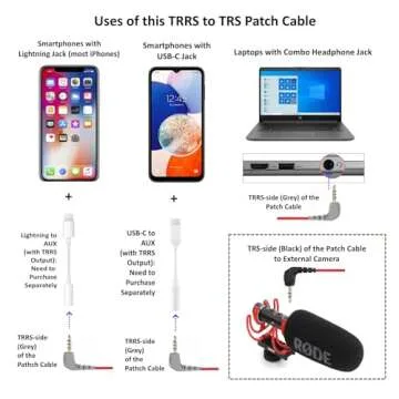 ienza 12-Ft SC7 TRRS-TRS Microphone Cable for Creators