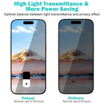 Pehael Privacy Protector for iPhone 16 Pro 3+3 Pack with Lens Protectors