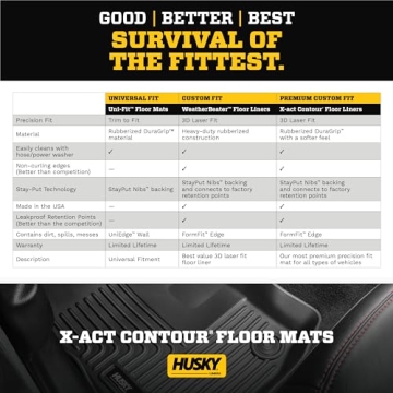 Husky Liners Floor Mats for 2022-2024 Toyota Tundra