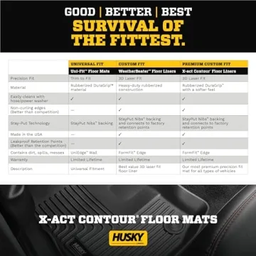 Husky Liners Floor Mats for 2022-2024 Toyota Tundra