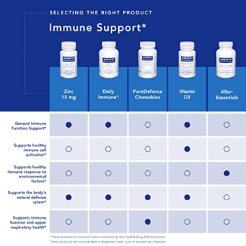 Pure Encapsulations Daily Immune - Comprehensive Immune Support