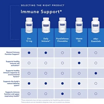Pure Encapsulations Daily Immune - Comprehensive Immune Support