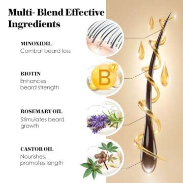 5% Minoxidil Hair Growth Serum for Men - Extra Strength Treatment to Combat Hair Loss and Thinning (2 Pack)