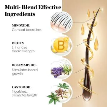 5% Minoxidil Hair Growth Serum for Men - Extra Strength Treatment to Combat Hair Loss and Thinning (2 Pack)