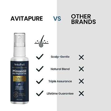 5% Minoxidil Hair Growth Serum for Men - Extra Strength Treatment to Combat Hair Loss and Thinning (2 Pack)