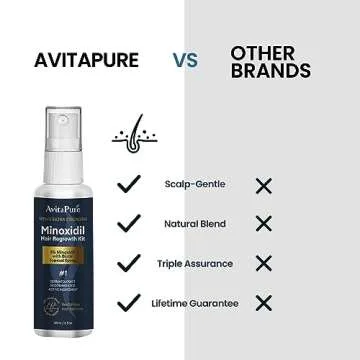 5% Minoxidil Hair Growth Serum for Men - Extra Strength Treatment to Combat Hair Loss and Thinning (2 Pack)