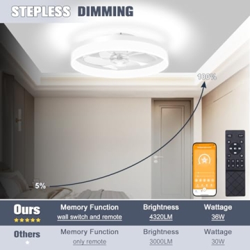 Stylish VOLISUN Low Profile Ceiling Fan with Lights and Remote