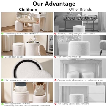 Chilihom Round Boucle Ottoman Set with Storage for Living Room