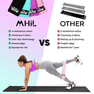 Durable Resistance Bands for Effective Workouts