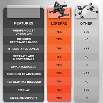 LifePro Under Desk Bike - Versatile Exercise Solution