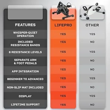LifePro Under Desk Bike - Versatile Exercise Solution