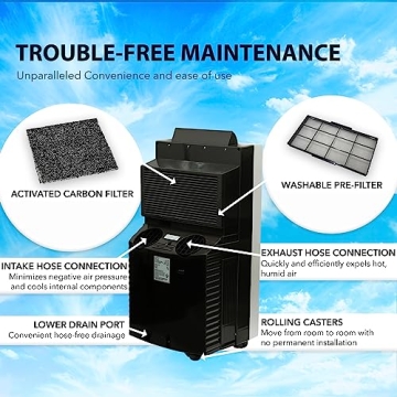 Best Whynter Portable Air Conditioner for 500 Sq Ft