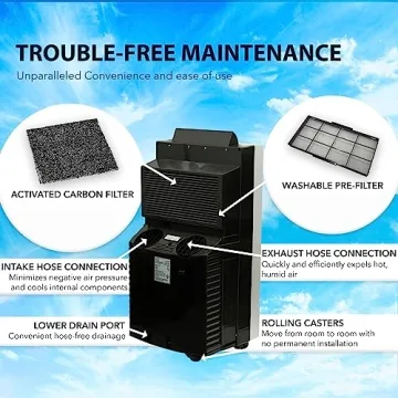 Best Whynter Portable Air Conditioner for 500 Sq Ft