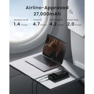 INIU 140W Power Bank, 27000mAh High Capacity Laptop Portable Charger, USB C in&Out Tablet Powerbank, Smart Digital Display Phone Charger Compatible with iPhone 16, iPad, MacBook, Laptop etc.