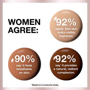 Hydrating Liquid Foundation by Maybelline in Honey Beige