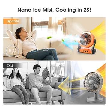 Ausic Camping Fan: Misting Portable Fan with Light & 250ml Tank