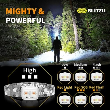 BLITZU LED Headlamp for All Ages - Lightweight & Waterproof
