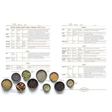 Plant-Based India Cookbook for Authentic Indian Recipes