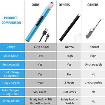 Electric USB Rechargeable Arc Lighter for Candles & BBQs