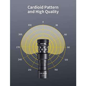 RALENO Camera Microphone. Cardioid Microphone Suitable for Smartphone, Sony, Canon and Nikon, Used for Indoor Shots, interviews, vlog Radio. Friendly to Video Producers, Youtubers