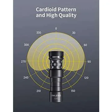 RALENO Camera Microphone. Cardioid Microphone Suitable for Smartphone, Sony, Canon and Nikon, Used for Indoor Shots, interviews, vlog Radio. Friendly to Video Producers, Youtubers