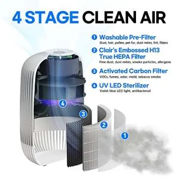 Clair Air Purifier for Home Bedroom, Covers up to 1,071ft², H13 TRUE HEPA Removes 99.97% Allergens, Dust, Smoke, Odor with Activated Carbon&Washable Pre-filter, Air Quality Indicator, K2 White