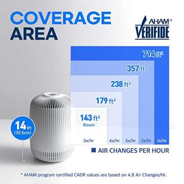 Clair Air Purifier for Home Bedroom, Covers up to 1,071ft², H13 TRUE HEPA Removes 99.97% Allergens, Dust, Smoke, Odor with Activated Carbon&Washable Pre-filter, Air Quality Indicator, K2 White