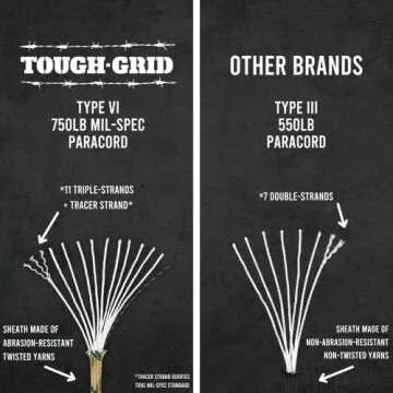 TOUGH-GRID Premium 750lb Black Paracord - 100% Nylon, Mil-Spec