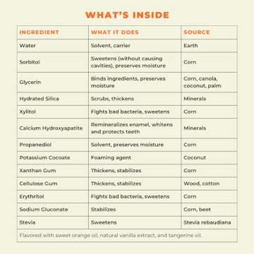 Happy Tooth Natural Hydroxyapatite Toothpaste, Fluoride Free, SLS Free, Whitening for Sensitive Teeth, Natural Ingredients, Dentist Formulated & Recommended, Adults & Kids, Sweet Orange 4 Fl Oz