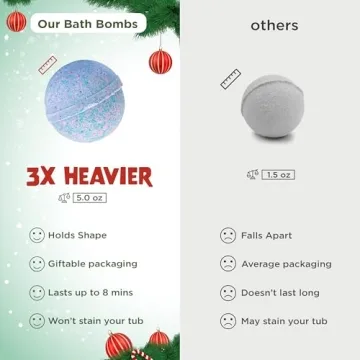 Magical Christmas Bath Bombs with Fun Toys for Kids
