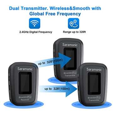 Saramonic Blink500 Pro B2 Mini Dual-Channel Stereo Wireless Microphone with Charging Case, OLED Display& 3.5mm Headphone Output for DSLR, Mirrorless and Video Cameras, Smartphones, Tablets, Computers