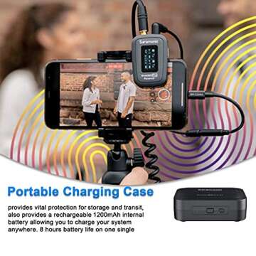 Saramonic Blink500 Pro B2 Mini Dual-Channel Stereo Wireless Microphone with Charging Case, OLED Display& 3.5mm Headphone Output for DSLR, Mirrorless and Video Cameras, Smartphones, Tablets, Computers