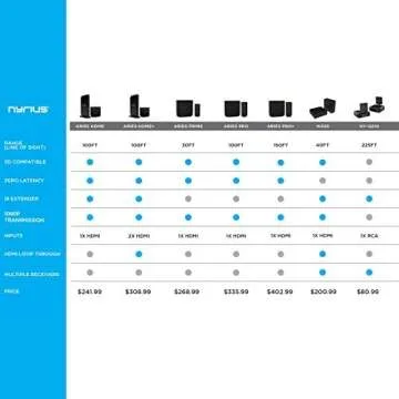 Nyrius Aries Prime Wireless HDMI Transmitter & Receiver