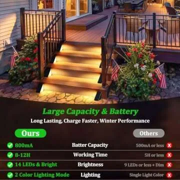 Solar Step Lights 8-Pack, Upgraded 2 in 1 LED Solar Stair Lights Waterproof, Outdoor Deck Lights wit...