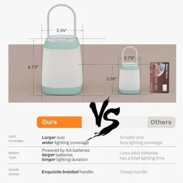 HOKOILN LED Camping Light 2 Pack Ultra-Bright Portable