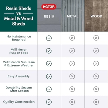 Keter Manor 4x6 Resin Outdoor Storage Shed Kit